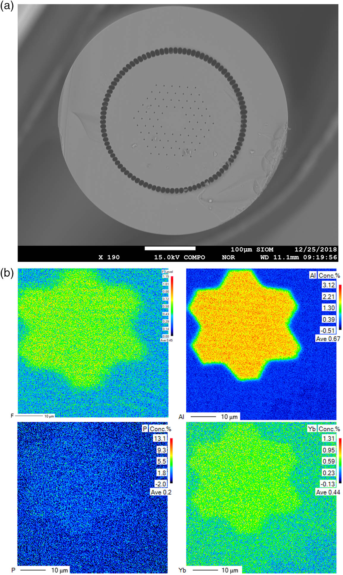 (a) Microscope image of the fabricated PCF. (b) EPMA mapping analysis of the F−, Al3+, P5+, and Yb3+ distribution in the core of the PCF.
