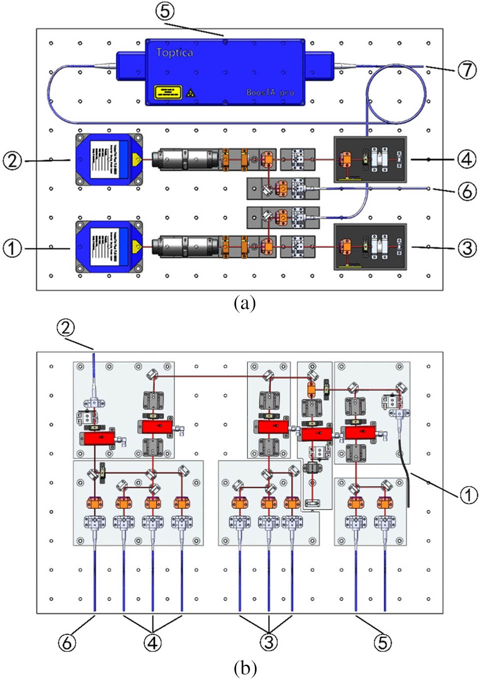 Model diagrams of the optical benches. (a) The laser source bench with ECDL and TA, which is used to produce and amplify the cooling laser and the repumping laser. ①, ②: ECDLs; ③, ④: the saturation absorption modules; ⑤: TA; ⑥: the repumping laser output; ⑦: cooling laser output. (b) The laser-regulating bench divides and combines the cooling laser or repumping laser. ①: cooling laser input; ②: repumping laser input; ③: upward cooling laser output; ④: downward cooling laser output; ⑤: detection laser output; ⑥ repumping laser output.