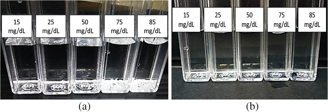 Samples with different uric acid concentrations (a) before and (b) after stirring.