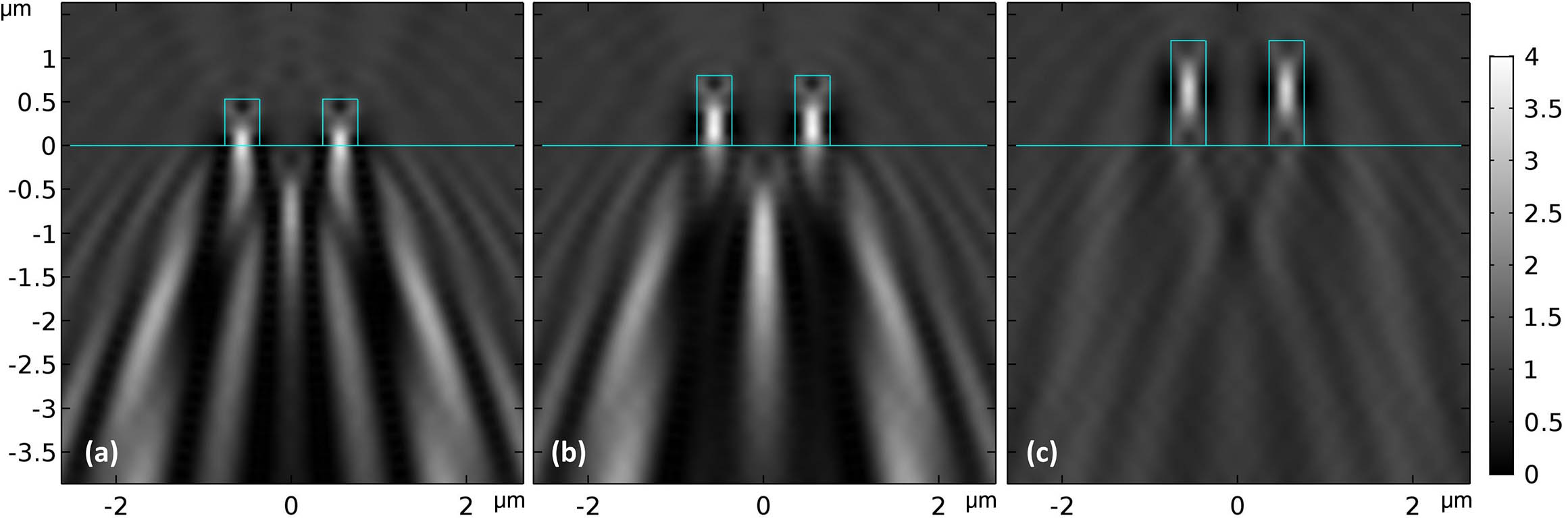 Diffraction intensity patterns obtained for pairs of dielectric rectangles with different heights H=0.53, 0.80, 1.20 μm from left to right and width W=0.4 μm.