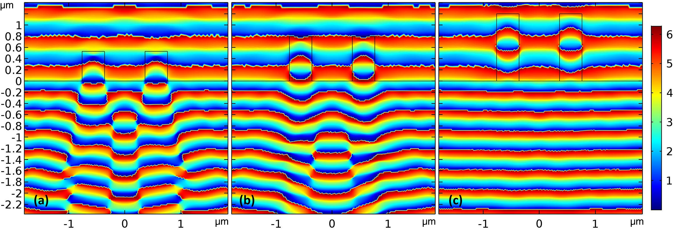 Phase distribution obtained for pairs of dielectric rectangles with different heights H=0.53, 0.80, 1.20 μm from left to right and width W=0.4 μm.
