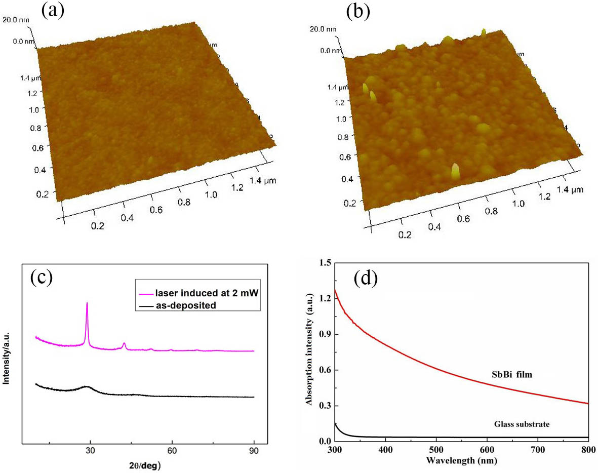 Basic characteristics of SbBi thin films. The AFM images of (a) as-deposited and (b) laser-irradiated SbBi thin films; (c) XRD patterns of as-deposited and laser-irradiated SbBi thin films; (d) absorption spectra of as-deposited SbBi thin film sample and glass substrate.