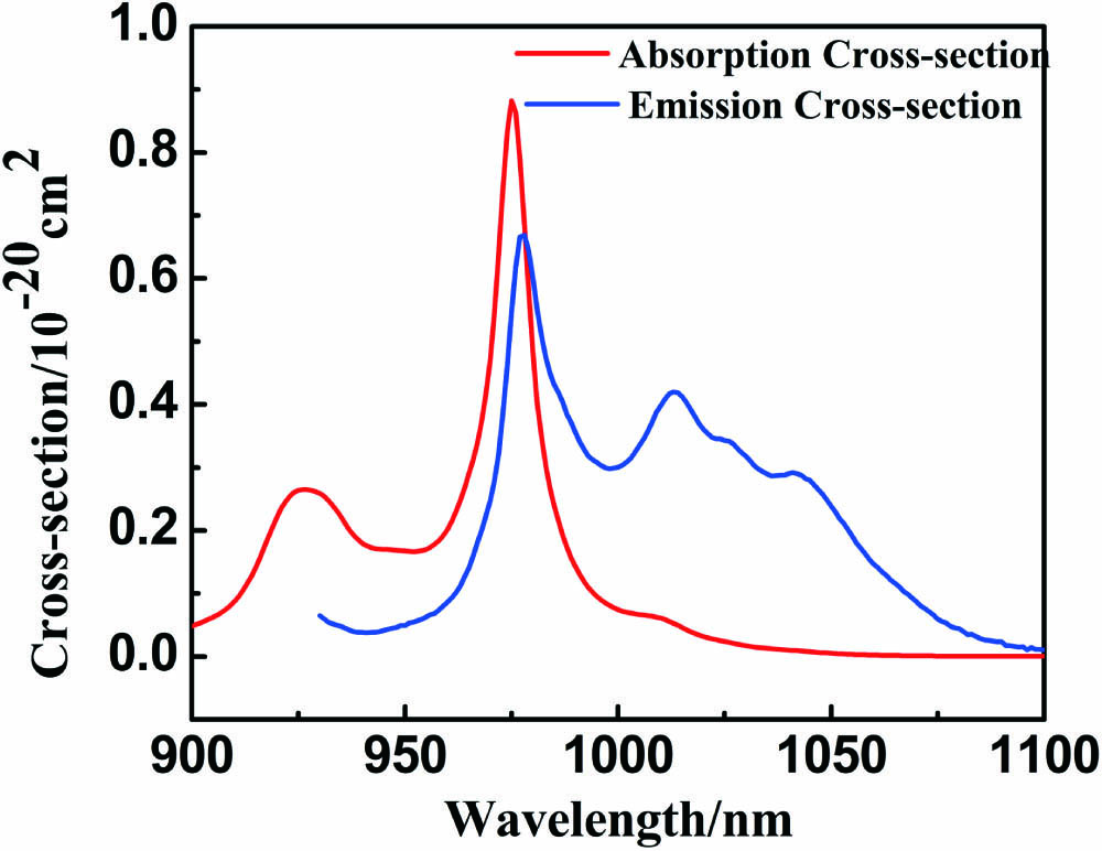 Absorption cross section and emission cross section of the Yb,Gd:SrF2 crystal.
