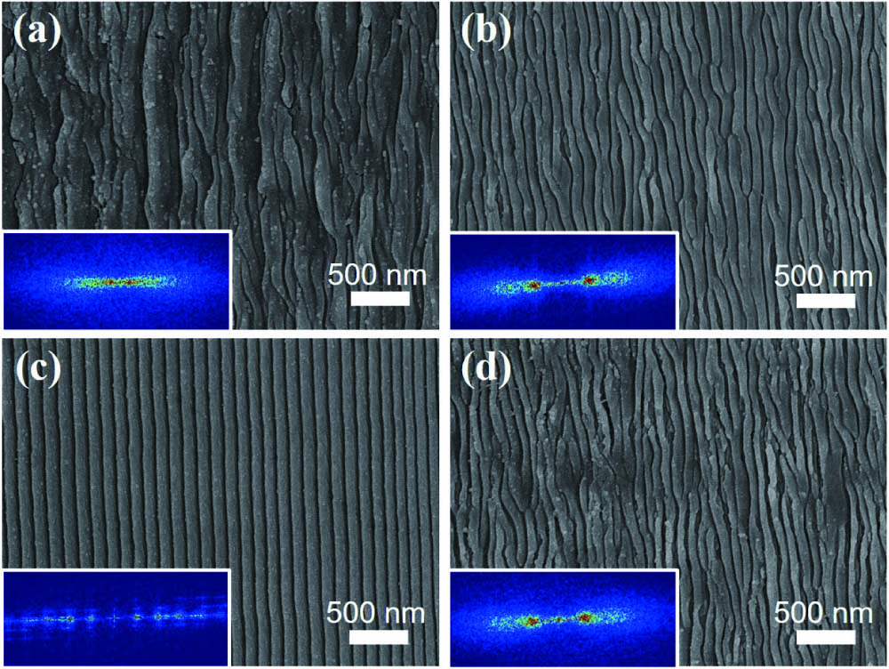 SEM images of stripe structures induced by different laser powers: (a) 2.50 μW, (b) 2.76 μW, (c) 2.92 μW, and (d) 3.07 μW; insets are the Fourier transform spectrum patterns corresponding to the stripes processed with different laser powers.