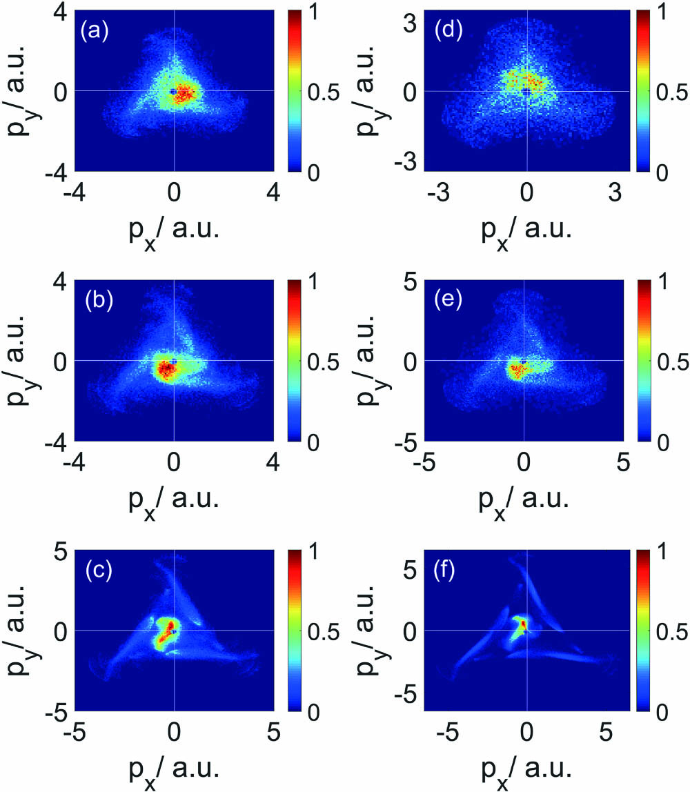 Momentum distributions of two electrons from a Ne atom irradiated by CRTC laser wavelengths of 498 nm and 249 nm, with laser intensities (a) 5.04×1014 W/cm2, (b) 7.99×1014 W/cm2, and (c) 1.27×1015 W/cm2, respectively. The He atoms are irradiated by CRTC laser wavelengths of 366 nm and 183 nm, with laser intensities (d) 9.28×1014 W/cm2, (e) 1.99×1015 W/cm2, and (f) 4.31×1015 W/cm2, respectively. The two colors are of equal intensity.
