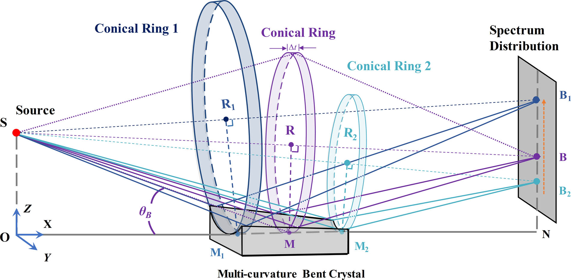 Principle diagram of the multi-curvature analyzer.