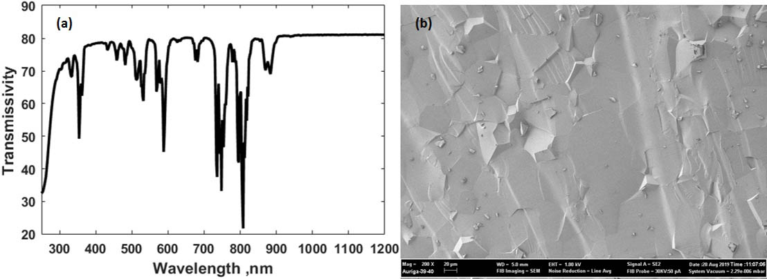 (a) Transmittance curve and (b) microstructure of Nd:LuAG ceramic.