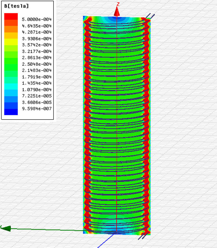 Distribution of the magnetic field in the solenoid, which is simulated with ANSYS. The current is 1 A.
