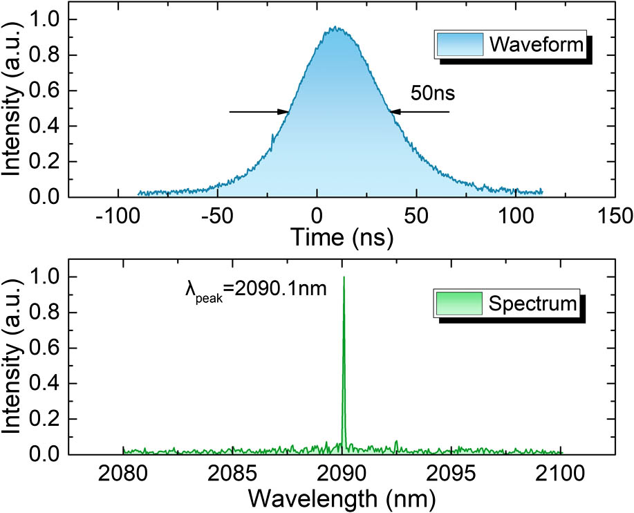 Pump laser pulse profile and spectrum.