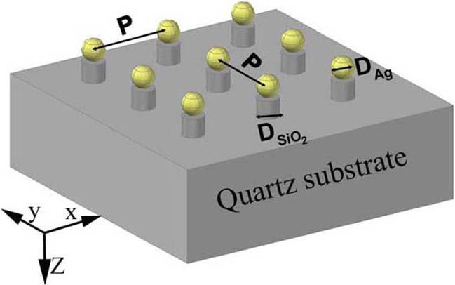 Schematic of the periodic arrays with Ag nanospheres on SiO2 nanopillars that sit on a quartz substrate.