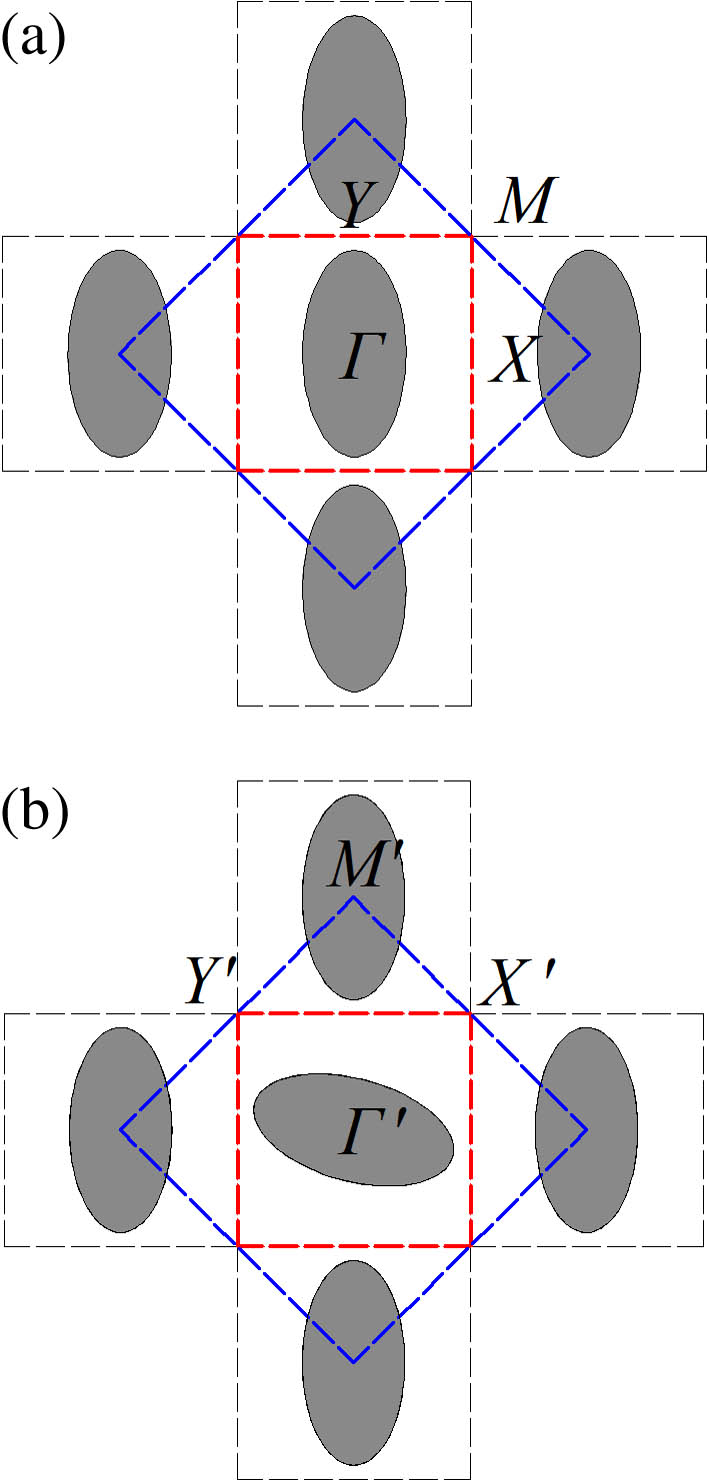 Comparison of the central elliptical nanowires (a) before and (b) after rotation.