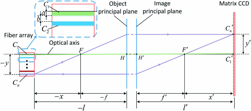 Schematic diagram of the horizontal section optical path analysis.