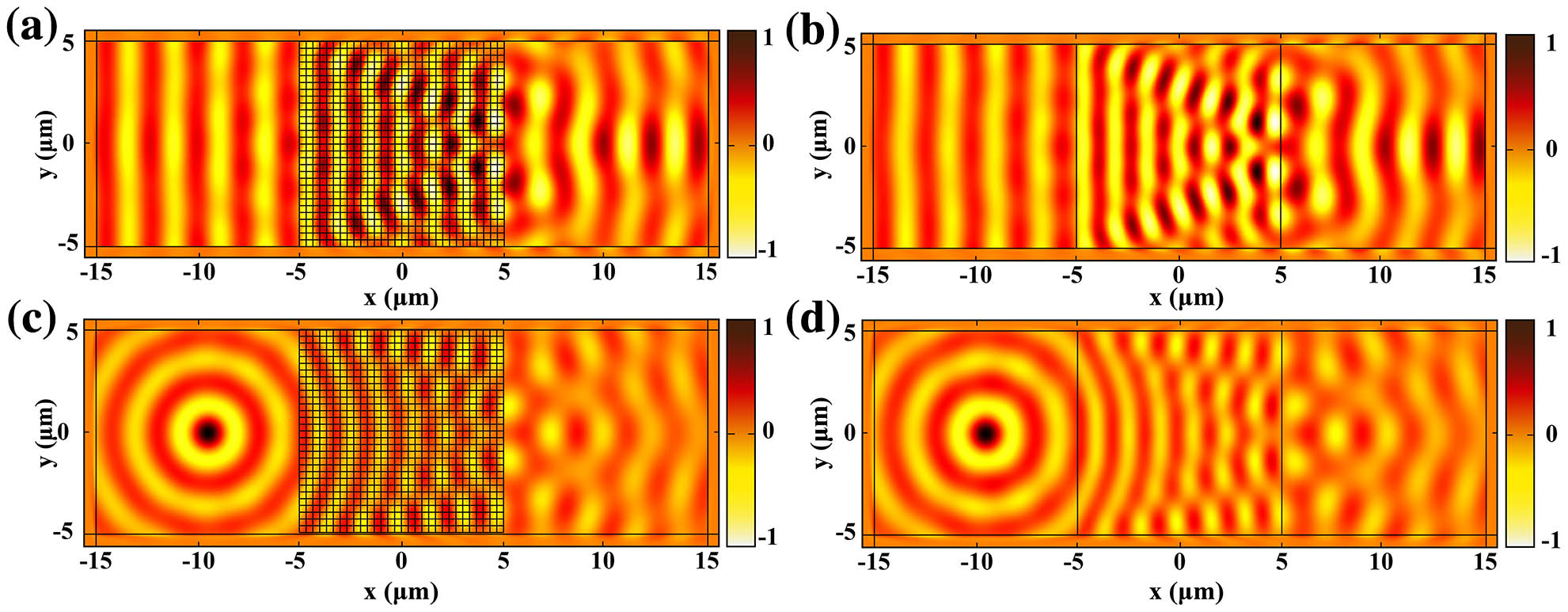 The field patterns Hz when incident with (a) a plane wave and (c) a point source on a square CS, with 50×50 unit cells in the middle (only the sketch is shown here). The period a is set as 200 nm, with ϵ1=4 and ϵ2=1. (b), (d) Field patterns when using the isotropic and uniform medium in the middle region.