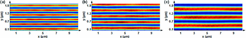 Simulated interference patterns with three different incident angles of (a) 7°, (b) 14°, and (c) 21°, respectively.
