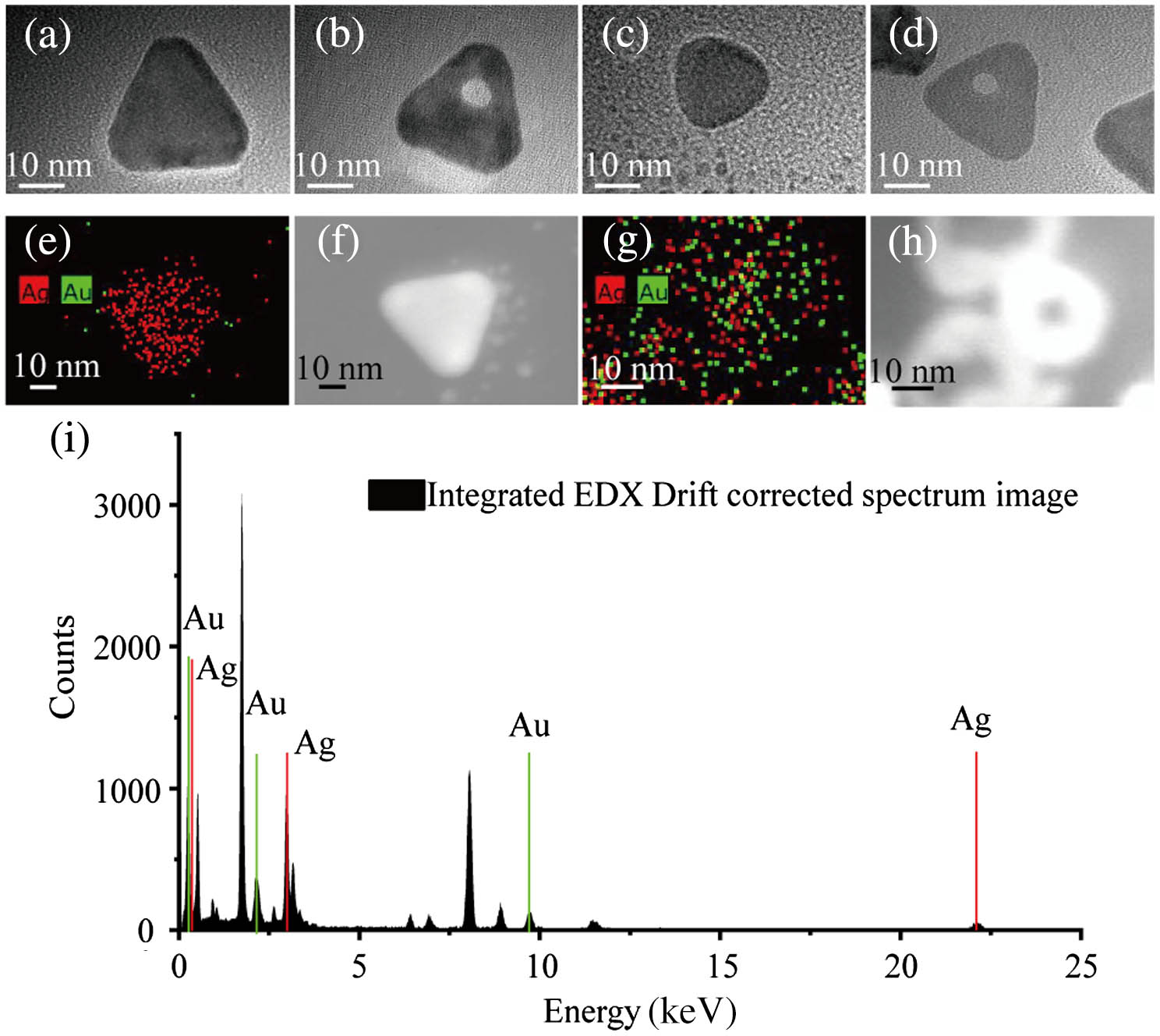 TEM images of (a) Ag NPs, (b) Ag@Au HNS, (c) Ag NPs/TDBC, and (d) Ag@Au HNS/TDBC. (e) and (g) Mapping of elements (distribution of Ag/Au element) of Ag NPs and Ag@Au HNS. (f) and (h) STEM images of Ag NPs and Ag@Au HNS. (i) The energy dispersive X-ray spectroscopy (EDX) analysis of Ag@Au HNS.