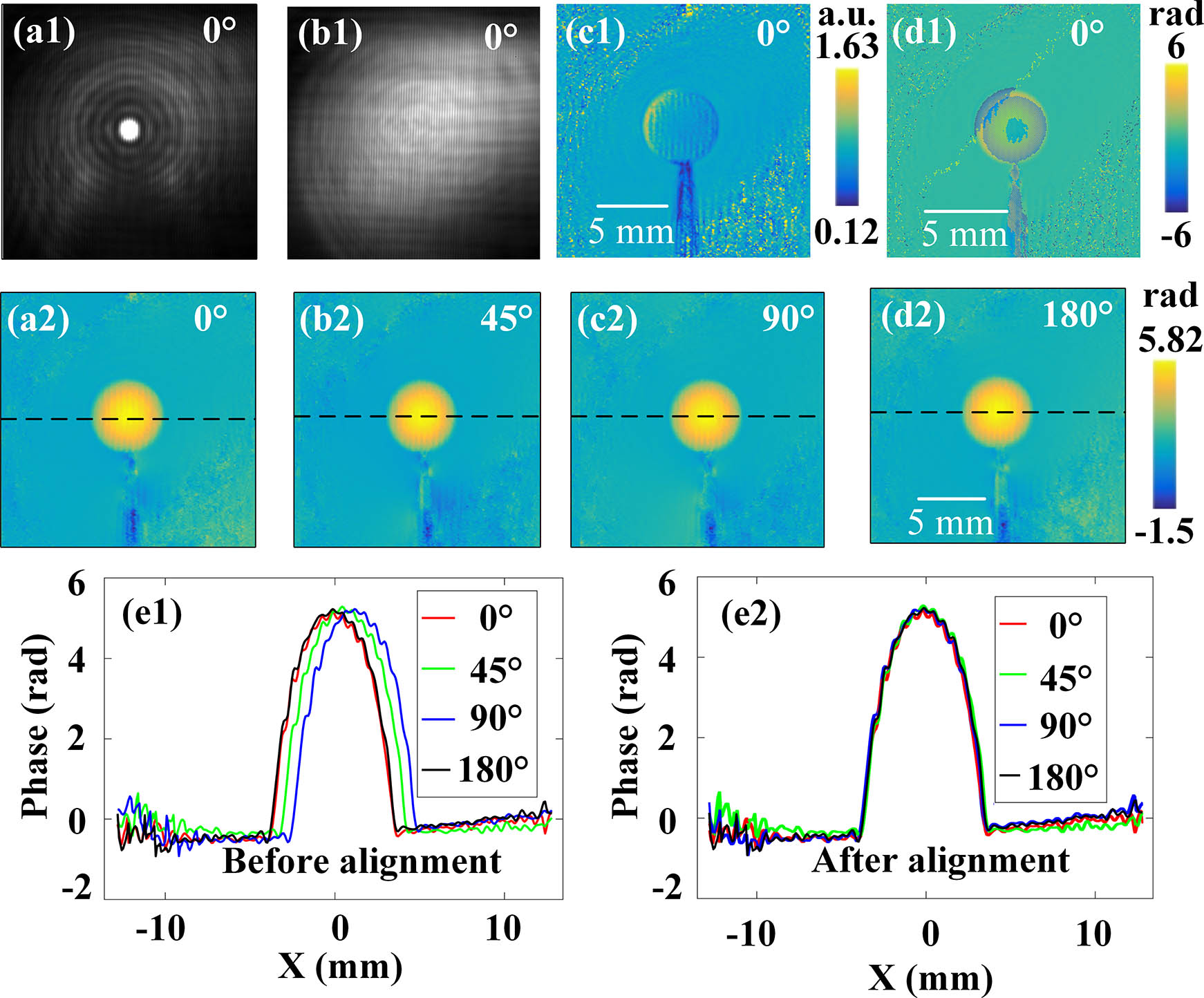 Reconstructed results of digital holography for single polystyrene (PS) foam sphere: (a1), (b1) holograms with and without the object at 0°; (c1), (d1) reconstructed amplitude and wrapped phase images of (a1); (a2)–(d2) reconstructed phase images at 0°, 45°, 90°, and 180°; (e1) phase profiles of the black dotted line in (a2)–(d2); (e2) result of (e1) after alignment.
