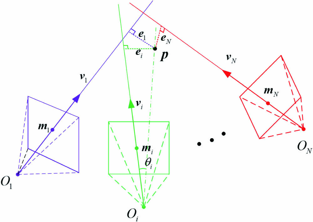 Geometric indication of multi-view triangulation.