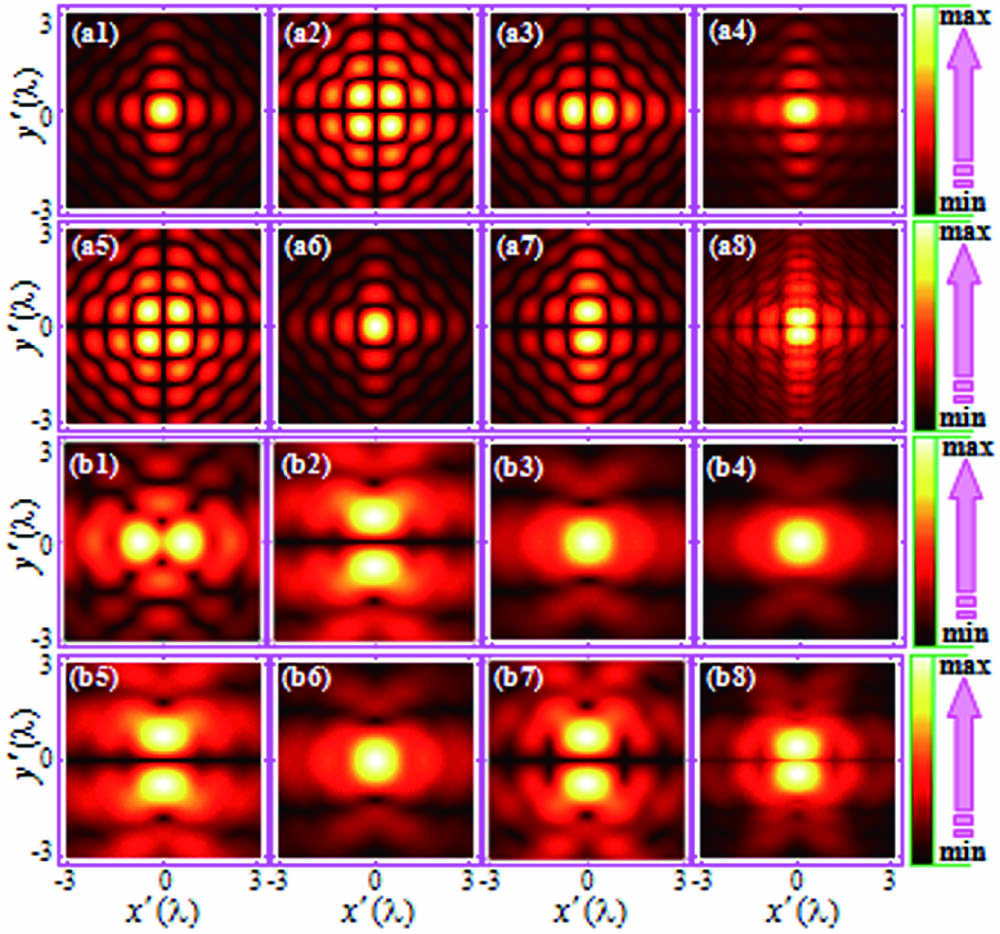 Electromagnetic field intensity distributions focused by f/0.5 OAPs with h = 0 for (a1) |Ex′|2, (a2) |Ey′|2, (a3) |Ez′|2, (a4) |E′|2, (a5) |Hx′|2, (a6) |Hy′|2, (a7) |Hz′|2, (a8) |H′|2, and h = 360 mm for (b1)–(b8) with corresponding electromagnetic field components and the total field to (a1)–(a8).