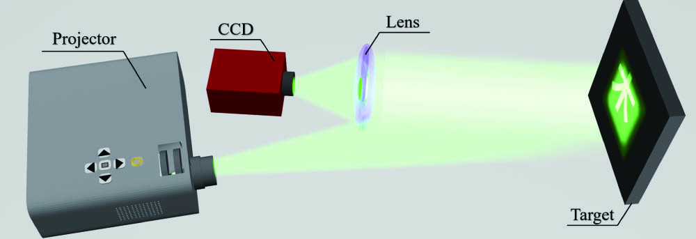 Experimental setup. The illumination patterns are generated via a laptop (not shown), which controls the emission of a commercial projector. The reflected light from the object is collected with a lens and detected with a CCD camera with the results on all the pixels summed up as a bucket detector.