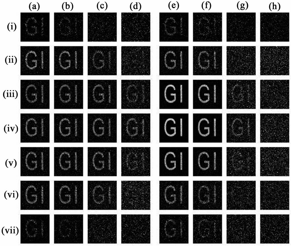 Experimental results of GI and GISC under different noise levels. (a)–(d) are imaging results of GI under 0 mW, 0.1 mW, 0.6 mW, and 3 mW noise light power, respectively; (e)–(h) are imaging results of GISC under 0 mW, 0.1 mW, 0.6 mW, and 3 mW noise light power, respectively. From top to bottom, (i)–(vii) represent the sparsity of {1, 64, 512, 2048, 3584, 4032, 4095}/4096, respectively.