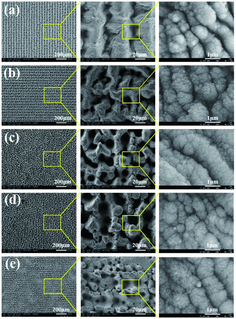 Morphology of micro/nano structures induced by the fs laser at different defocusing distances: (a) 1.60 mm; (b) 1.62 mm; (c) 1.64 mm; (d) 1.66 mm; (e) 1.68 mm.