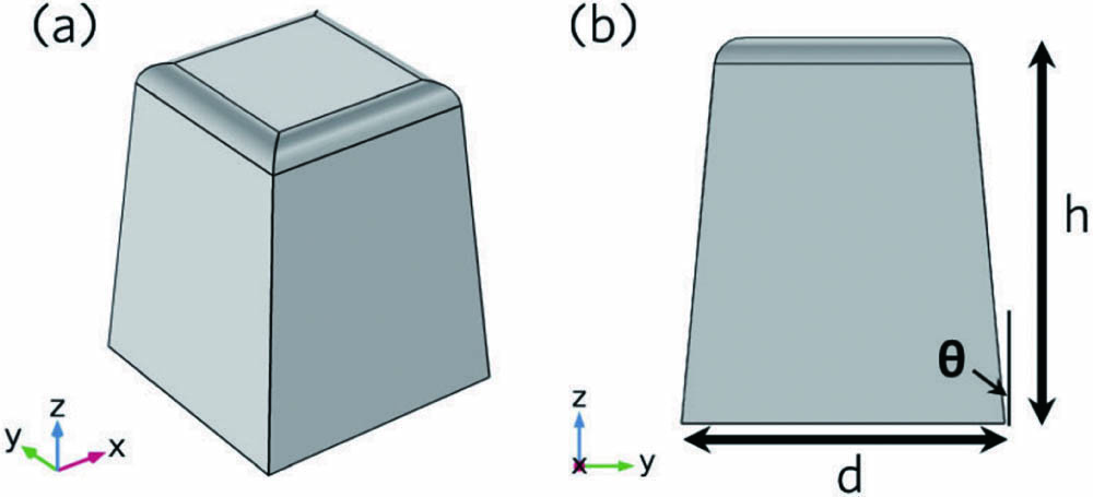 (a) Schematic representation of a single LiNbO3 nanoparticle used in this work. (b) Side profile of the nanoparticle with a height of h, a length and width of d, and a side-wall angle of θ. The x, y, and z axis orientations represent the LiNbO3 crystalline axes.