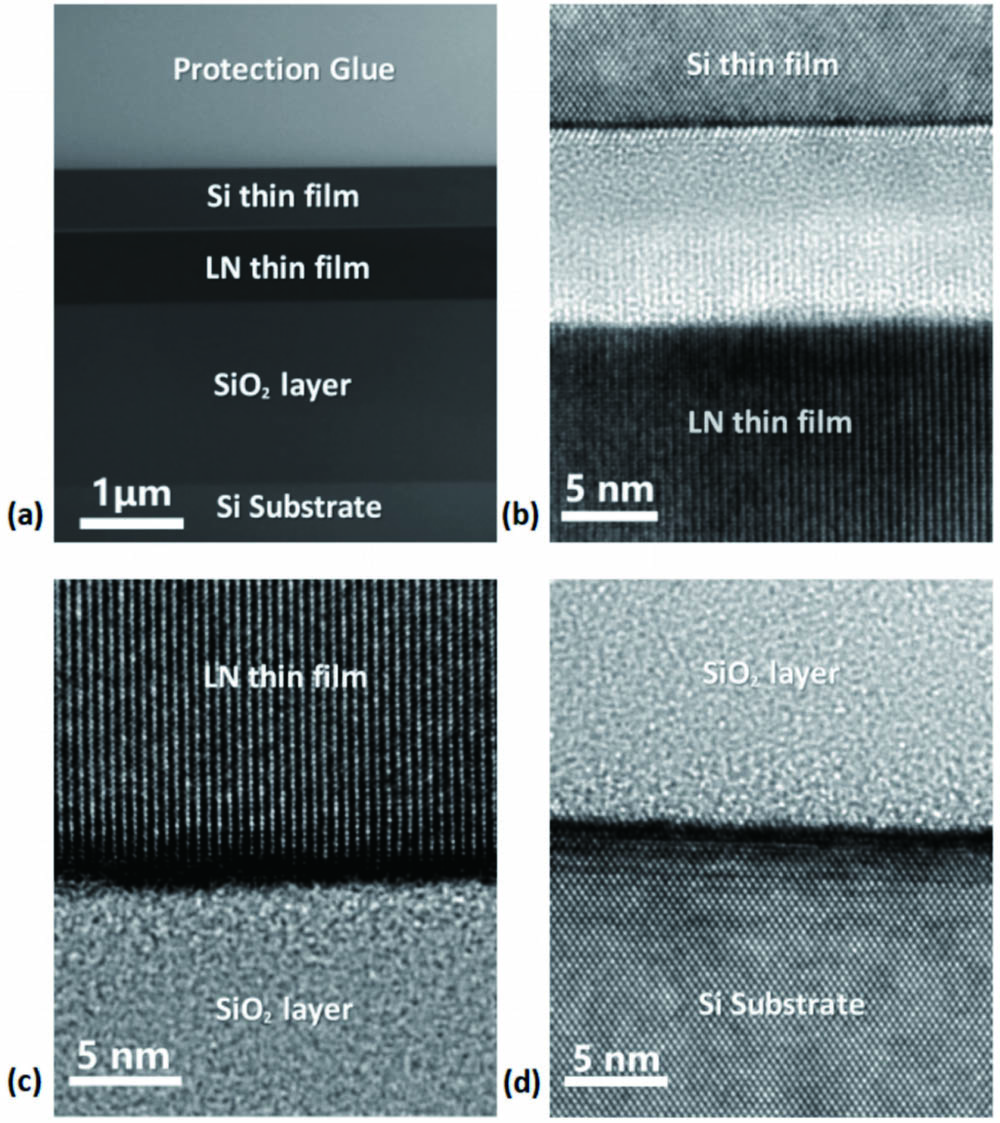 (a) Cross section of Si-LNOI. (b) Interface between Si/LN thin films. (c) Interface between LN/SiO2 thin films. (d) Interface between SiO2 layer and Si substrate.