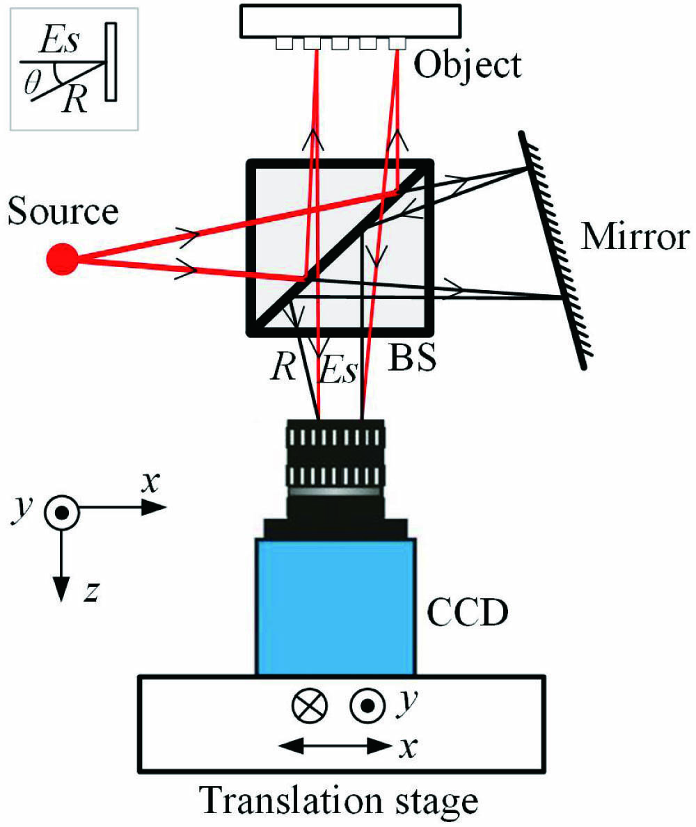Experimental setup of off-axis DH for aperture synthesis.