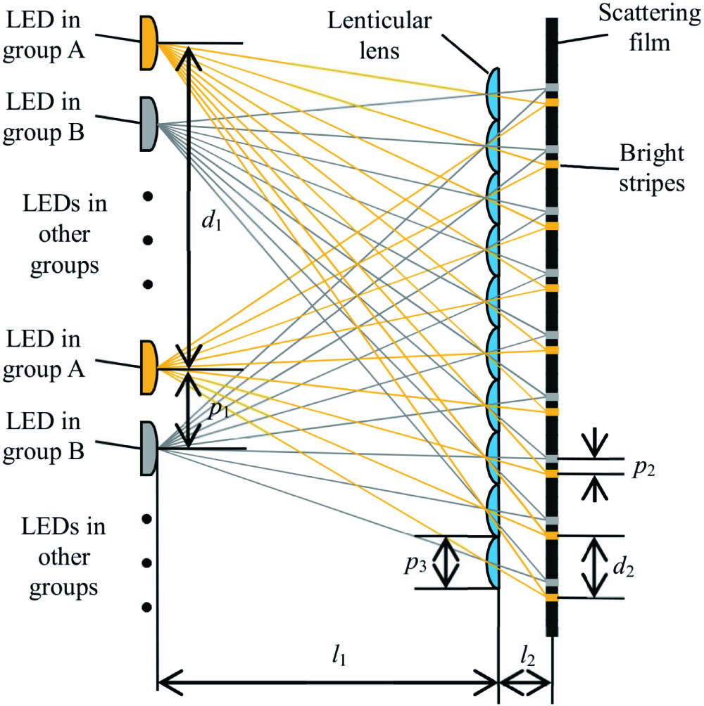 Structure of the proposed micro-projection dynamic backlight.