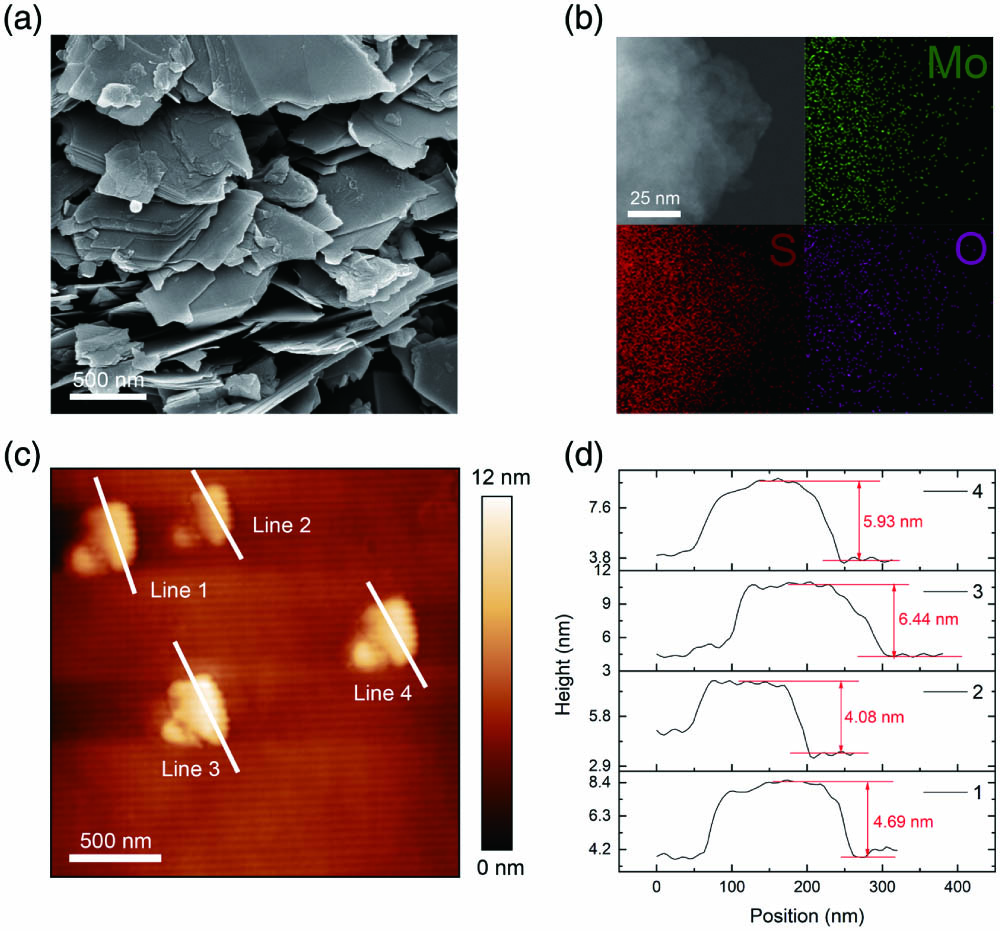 (a) SEM image of MoS2 nanosheets. (b) STEM image and EDX mapping images of MoS2 nanosheets. (c) AFM image of MoS2. (d) The height profiles corresponding to the solid lines in (c).