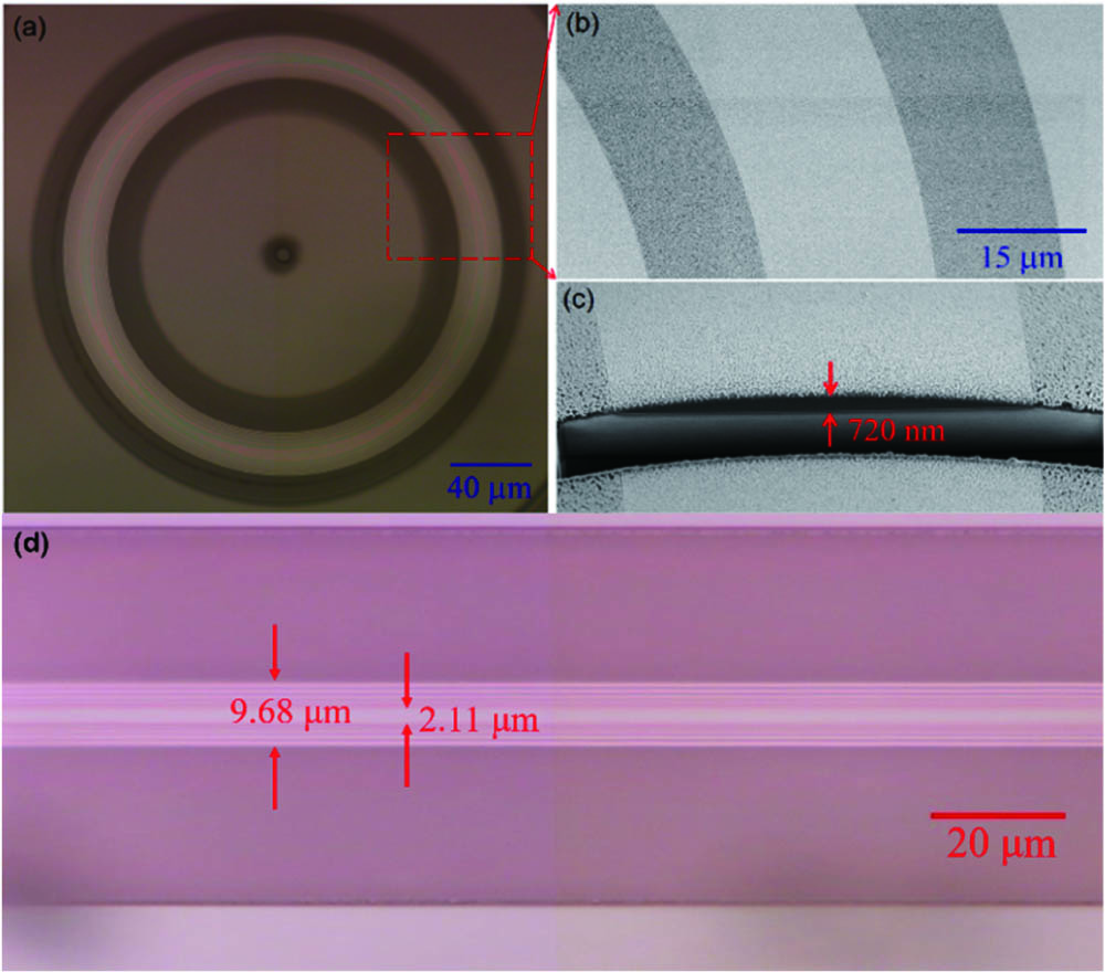 (a) Optical microscope image of the fabricated microring. (b) Magnified scanning-electron-microscope (SEM) image of the fabricated microring. (c) The SEM image shows that a small slit is cut through the microring with a focused ion beam. (d) The optical microscope image of the ridge waveguide on other LNOI chips for coupling of the microring.