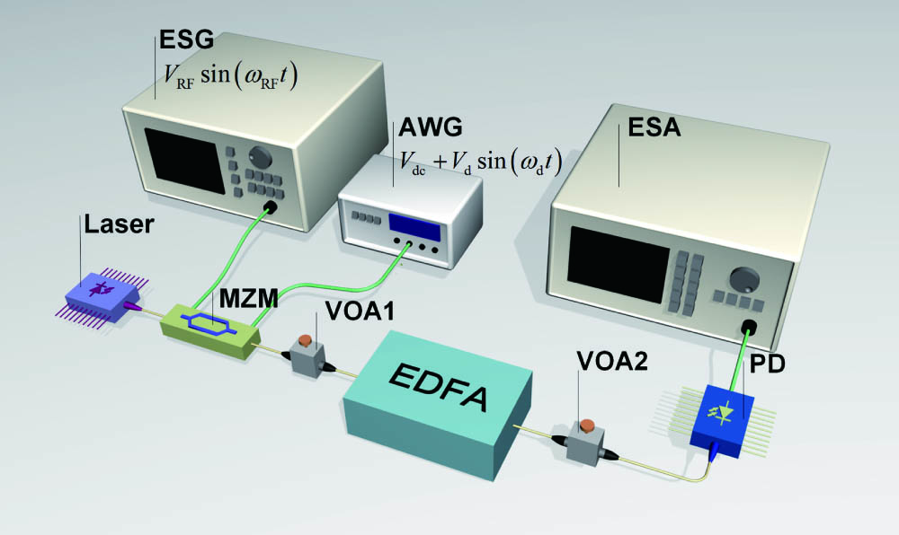 Schematic for analog optical fiber links containing an EDFA.