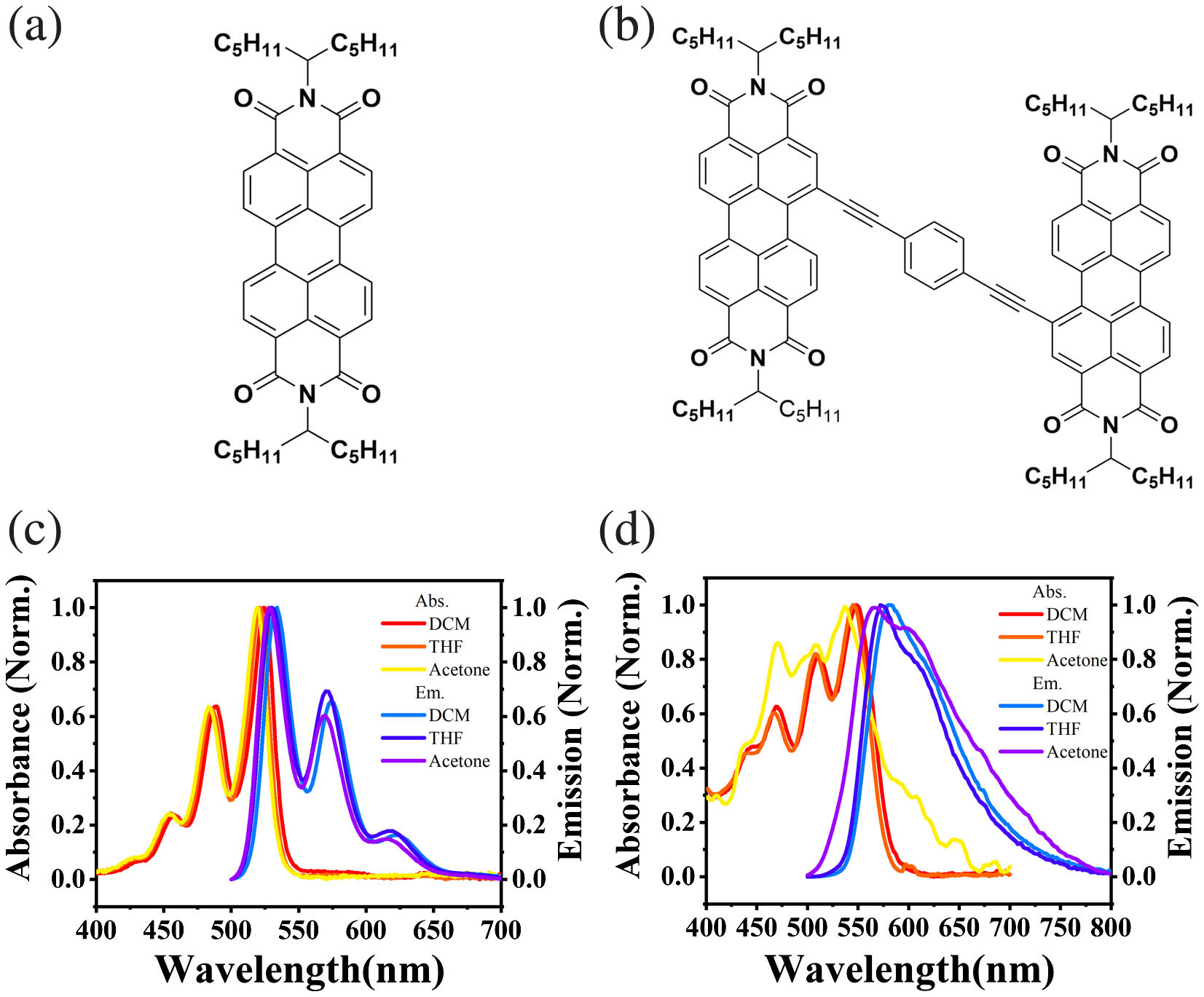 (a) Molecular structure of PDI-C5; (b) molecular structure of PDI-II; (c) normalized absorption and fluorescence spectra of PDI-C5 in solvents; (d) normalized absorption and fluorescence spectra of PDI- II in solvents.