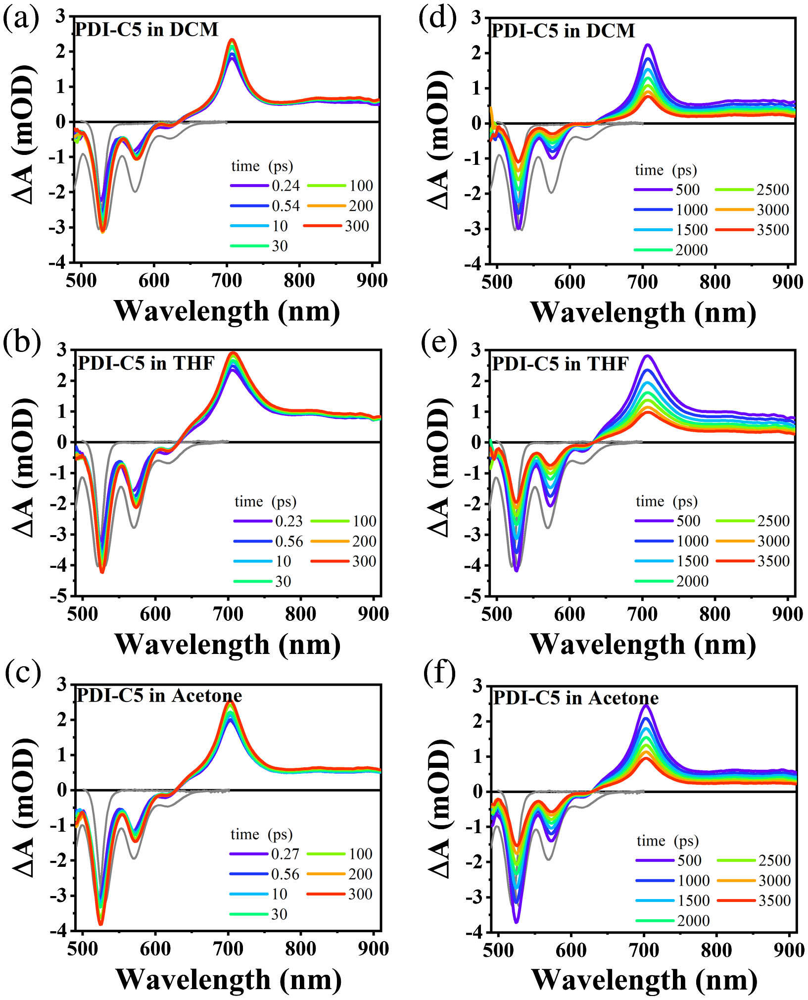 TA spectra at selected delay time of PDI-C5 in (a), (d) DCM, (b), (e) THF, and (c), (f) acetone. (a)–(c) show short time decay range. (d)–(f) show long time decay range. Excited at 480 nm.