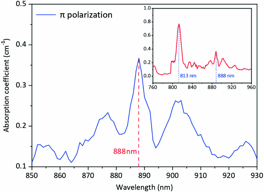 Absorption spectrum of Nd:MgO:LiNbO3.