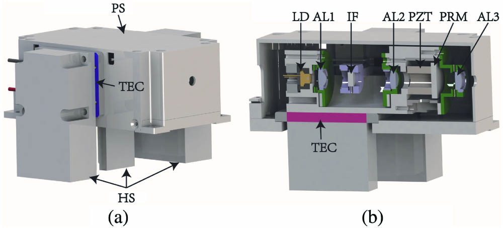 IF-ECDL 3D view. (a) External view. (b) Cross-sectional view. PS, protective shell; HS, heat sink; TEC, thermal electric cooler.