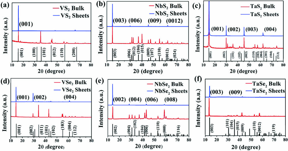 XRD patterns of bulk TMDs and TMDs nanosheets. (a) VS2; (b) NbS2; (c) TaS2; (d) VSe2; (e) NbSe2; (f) TaSe2.