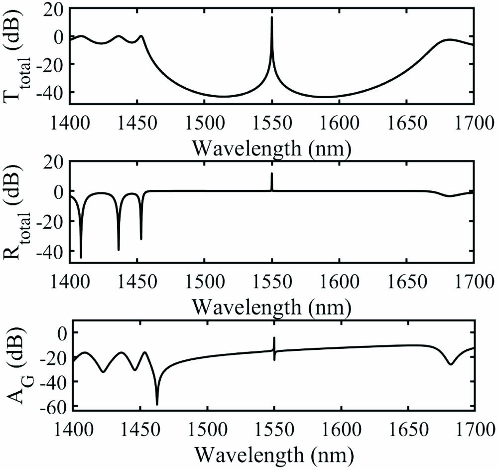 Transmission and reflection spectra of the whole structure and the absorption spectra of the graphene layer.