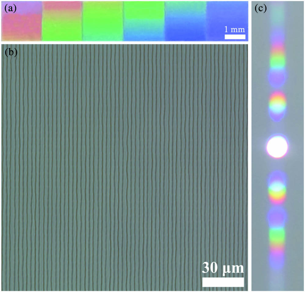 (a) Structural colors of microgratings written in AS glass with diverse periods (4.0–2.8 µm) under white light irradiation. (b) Optical micrograph of a grating with d of 3.0 µm. (c) The diffraction band behind the glass of (b) with white light irradiation.
