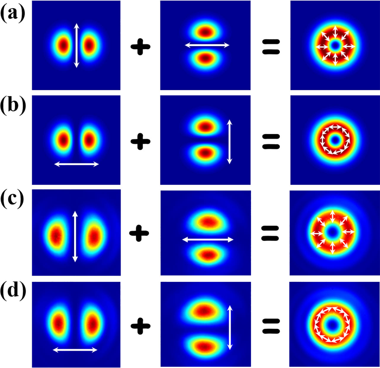 (a) and (b) are the calculated intensity distribution for the formation of radial and azimuthal vector beams using linear superposition of orthogonally polarized HG modes. (c) and (d) are the measured intensity profiles by a CCD camera at maximum power.