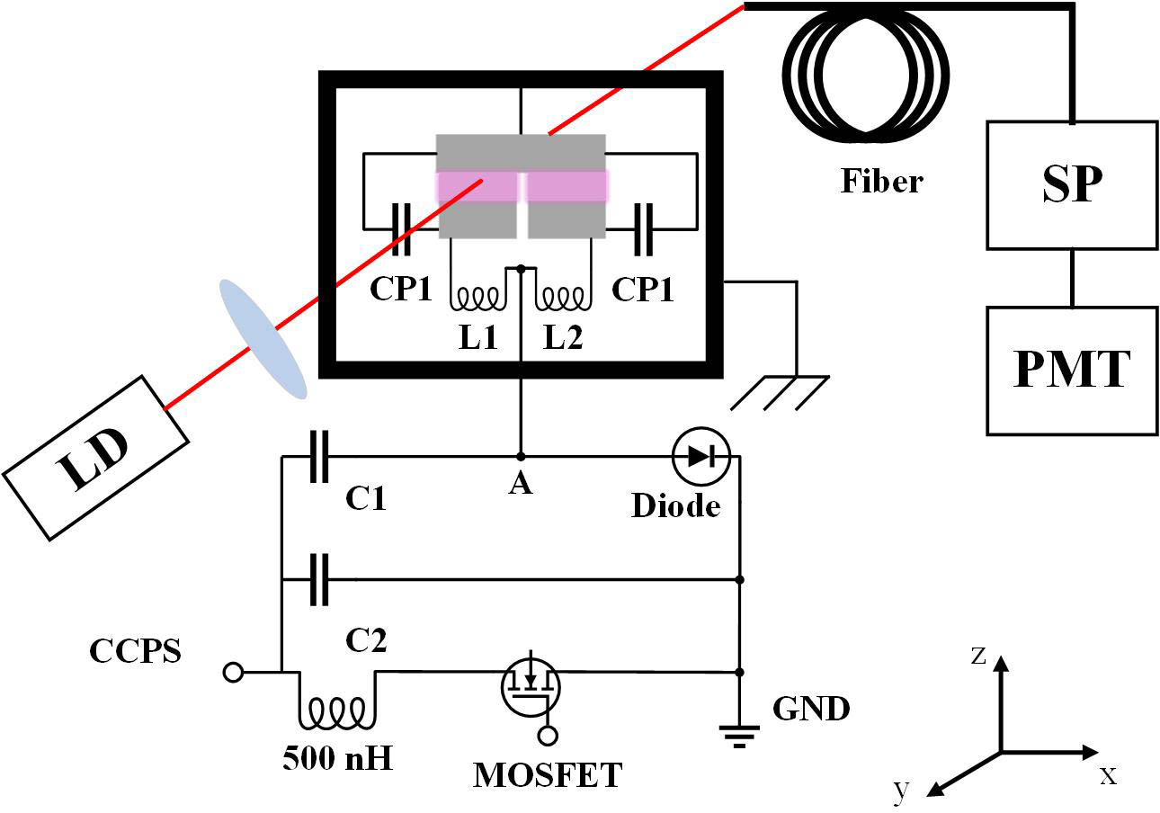 Schematic of the plasma generator and the setup for laser diode absorption spectroscopy. LD, laser diode; SP, monochromator; PMT, photomultiplier tube; CCPS, capacitor charging power supply; MOSFET, metal-oxide-semiconductor field-effect transistor.