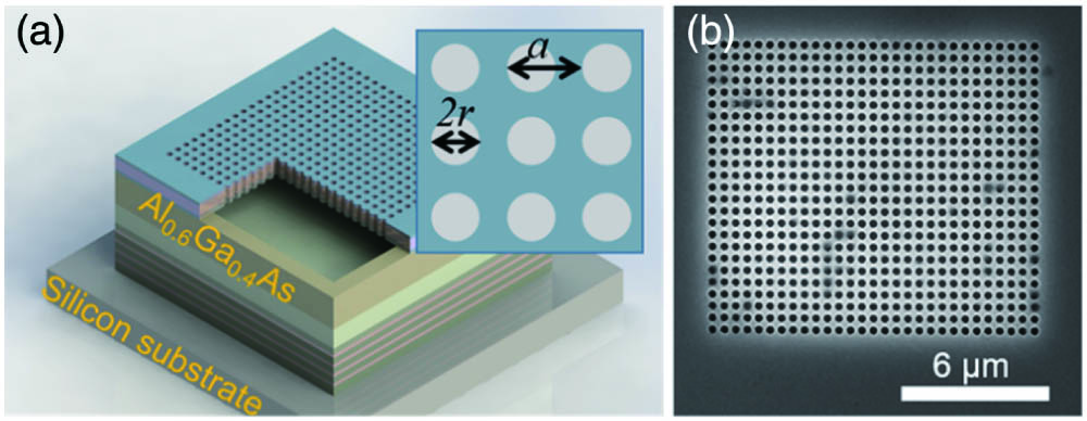(a) Schematic diagram of the fabricated InAs/GaAs QD bandedge laser directly grown on an on-axis Si (001) substrate. The lattice constant and radius of air holes are a and r, respectively. (b) An SEM image of fabricated photonic crystal bandedge cavity.