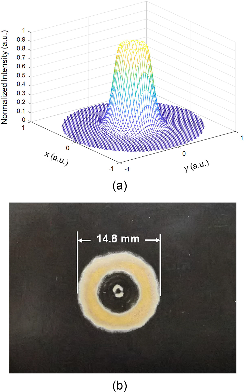 (a) Simulated far-field intensity distribution and (b) photo of the beam far-field distribution at z = 10 m of the vortex beam.
