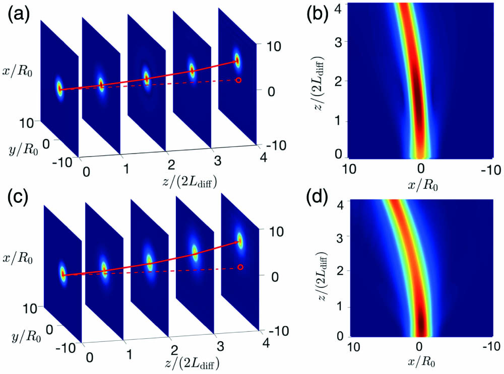 Stern–Gerlach deflections of nonlocal LBs. (a) 3D motion trajectory of an LB as a function of x/R0, y/R0, and z/(2Ldiff) in the presence of the gradient magnetic field (B1,B2) = (3.2, 0) mG cm−1; (c) 3D motion trajectory of the LB for (B1, B2) = (6.4, 0) mG cm−1. (b) and (d) are trajectories of the LB in the x–z plane, corresponding, respectively, to panels (a) and (c).