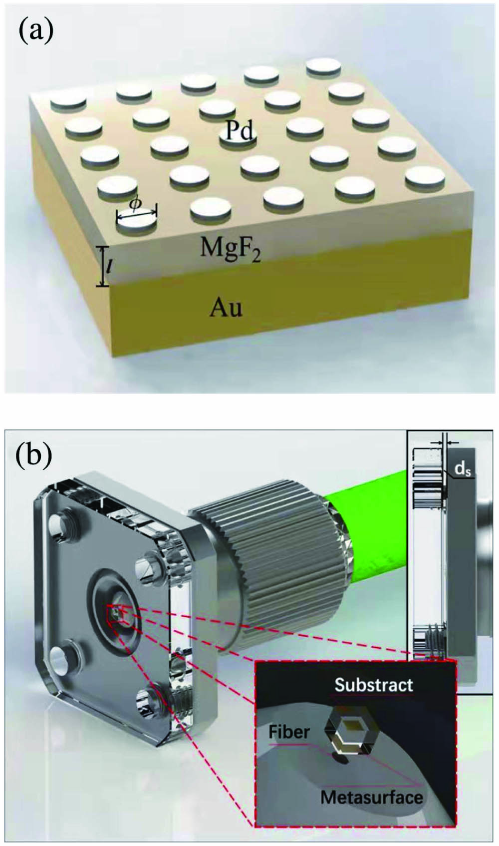 (a) Schematic of the Pd-based metasurface considered in this study. Pd nanodisks are separated from an Au mirror by a dielectric spacer layer (magnesium fluoride, MgF2). Upon H2 absorption, the dielectric function and the size of the Pd nanodisks change, leading to a change in the reflectance spectrum of the structure. (b) The H2 sensor is composed by a metasurface and a fiber flange plate that serves as a connector to the optical fiber. Inset: cross section of the fiber flange plate and the detail of the metasurface next to the fiber tip.