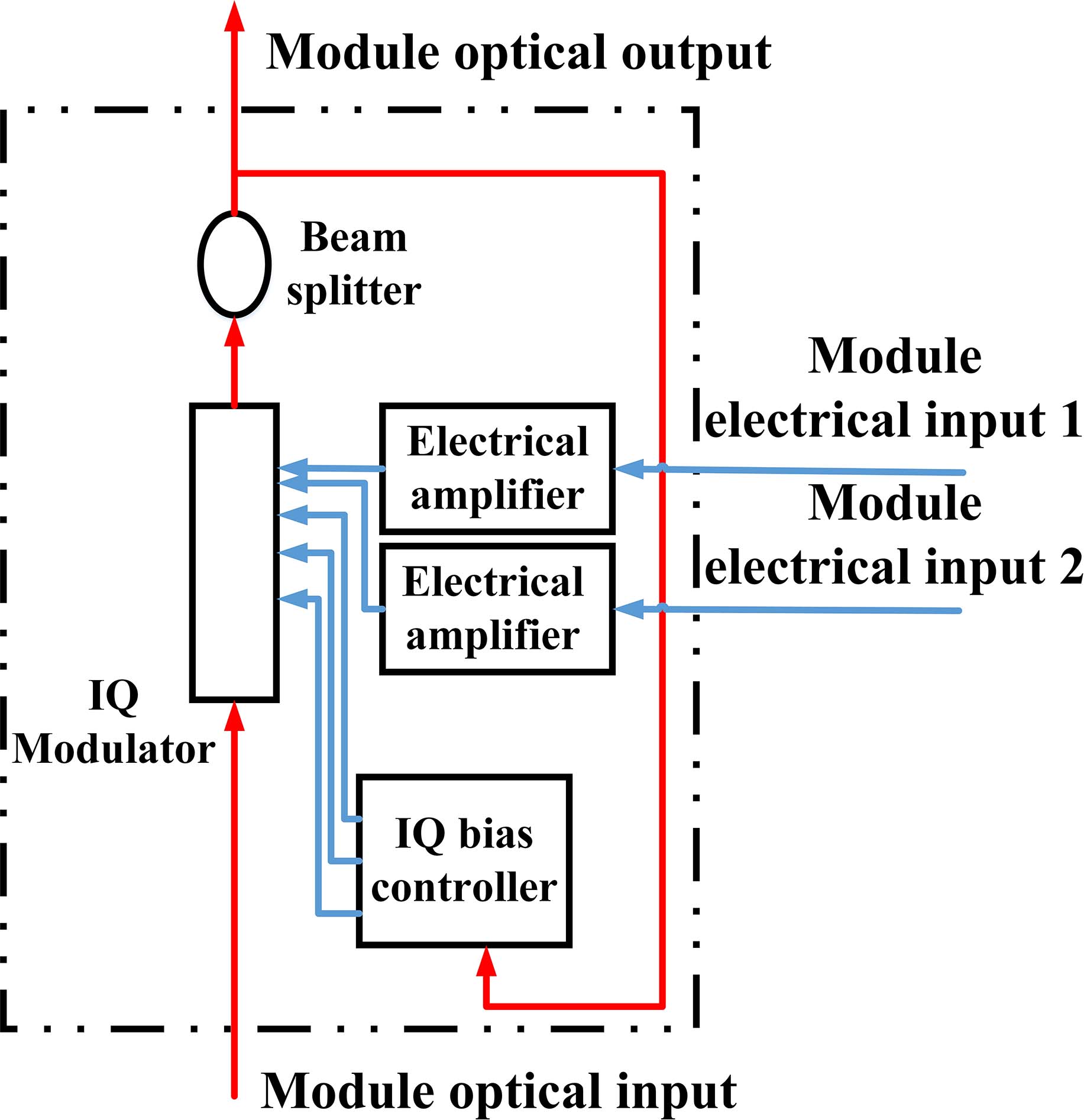 Specific structure diagram of direct phase generation external modulation module.