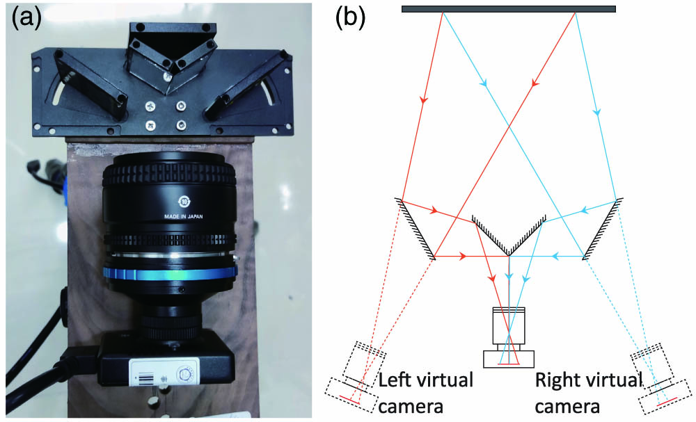 Four-mirror-based monocular stereo vision. (a) Event camera and four-mirror adaptor. (b) Light paths for four-mirror-based monocular stereo vision.