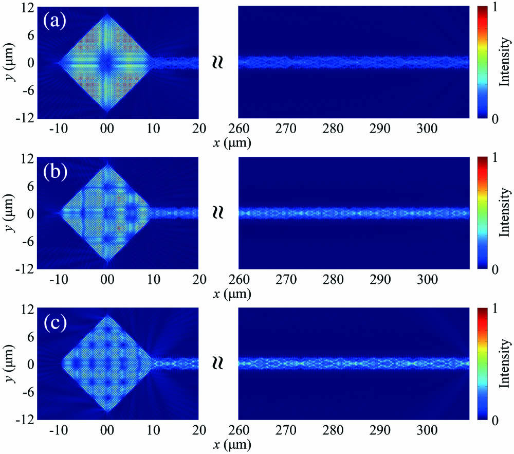 TE mode distributions of the coupled cavity at different wavelengths. (a) 1642.8 nm; (b) 1641.47 nm; (c) 1641.0 nm.