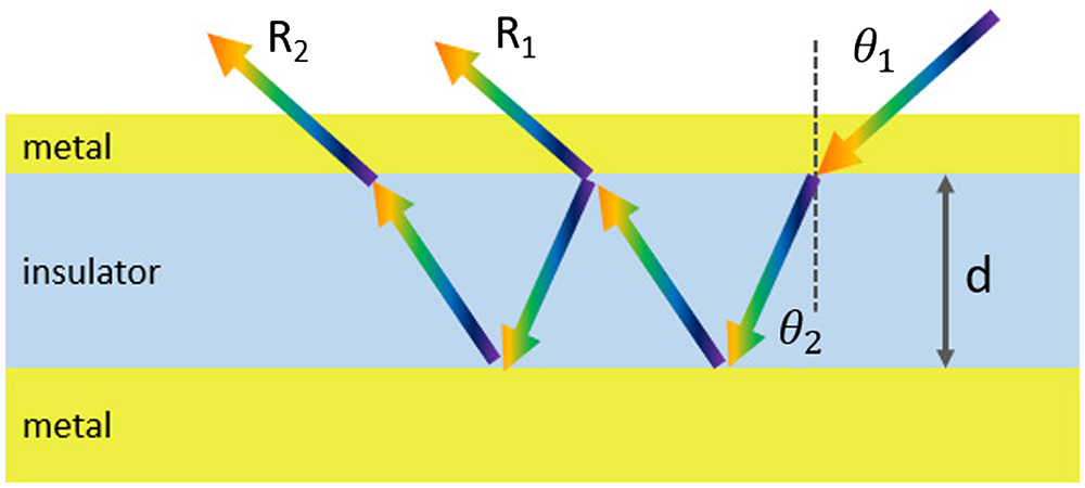 Schematic of the resonant FP cavity.
