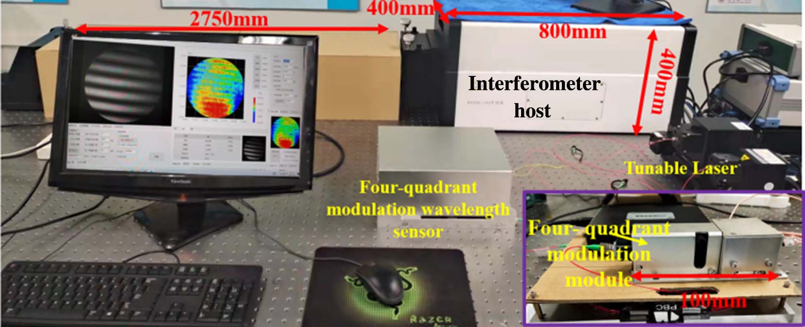 Physical photo of interferometer wavelength monitoring system based on the four-quadrant modulation wavelength sensor.